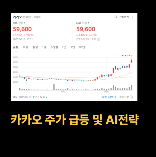 카카오 주가 상승 이유 및 전망에 대하여 (AI고속도로, 남양주 왕숙 AI 디지털 허브,김범수)